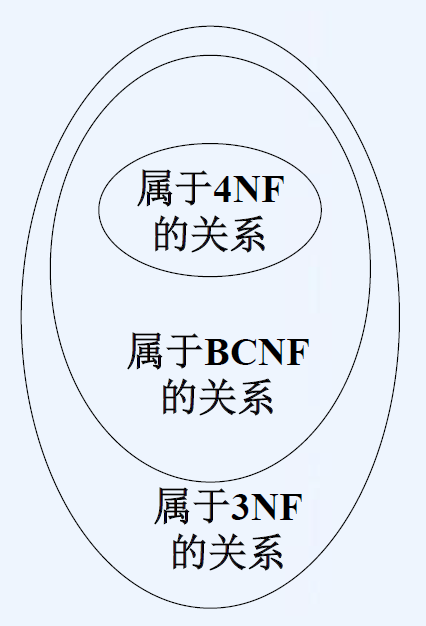 隐含关系