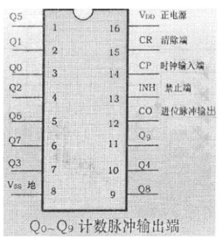 555定时器功能表图图片