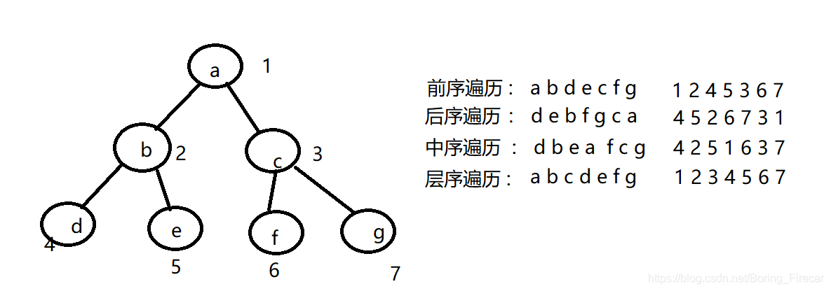 中序遍历