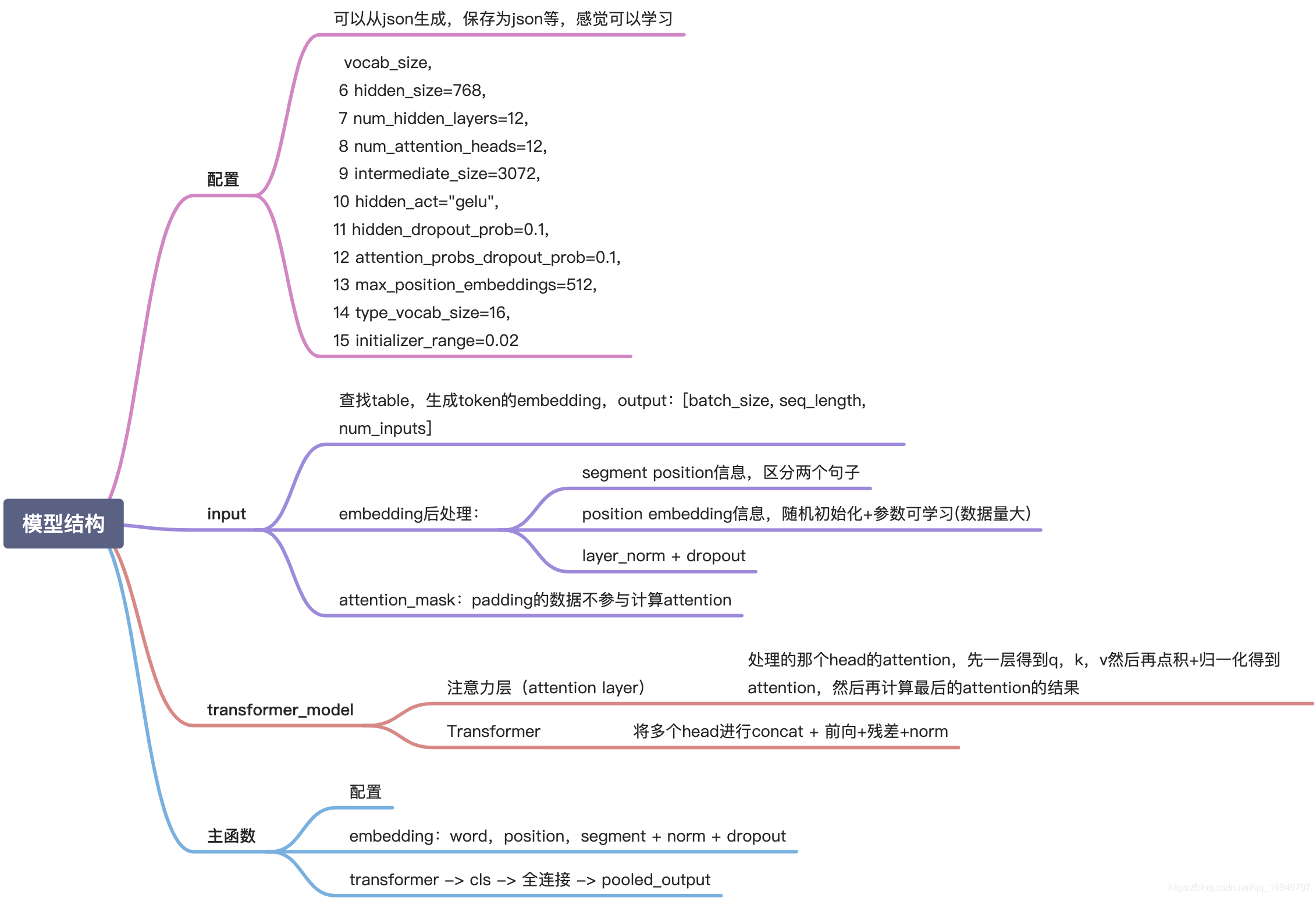 bert源码解读【学习笔记】