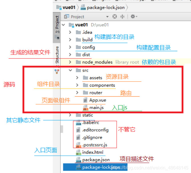 项目结构