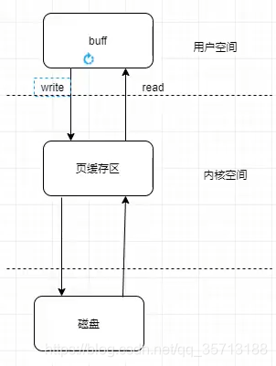 在请款这里插入图片描述