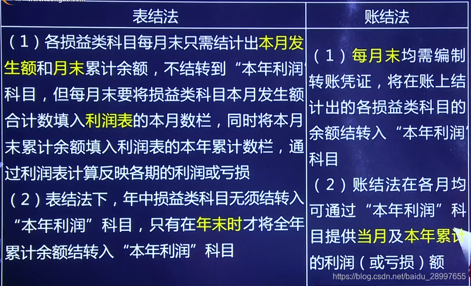 营业外收入属于什么科目(营业外收入属于什么科目借贷方向)