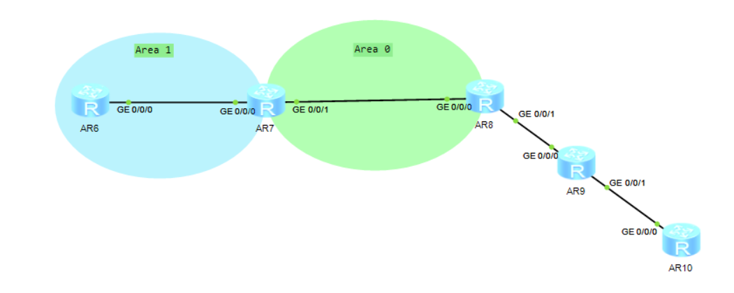 ospf 中划分区域的目的就是在于控制链路状态信息lsa 泛洪的范围,减小