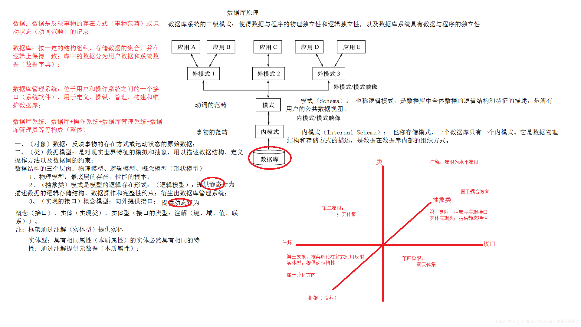 从数据库原理看事物范畴、行为范畴和性质范畴