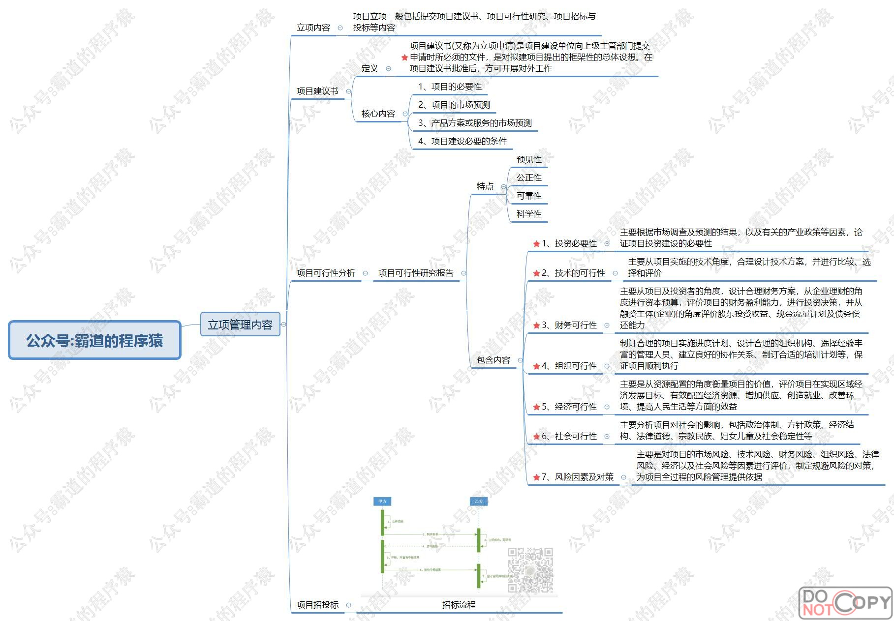 信息系统项目管理师-信息系统立项管理核心知识点思维脑图