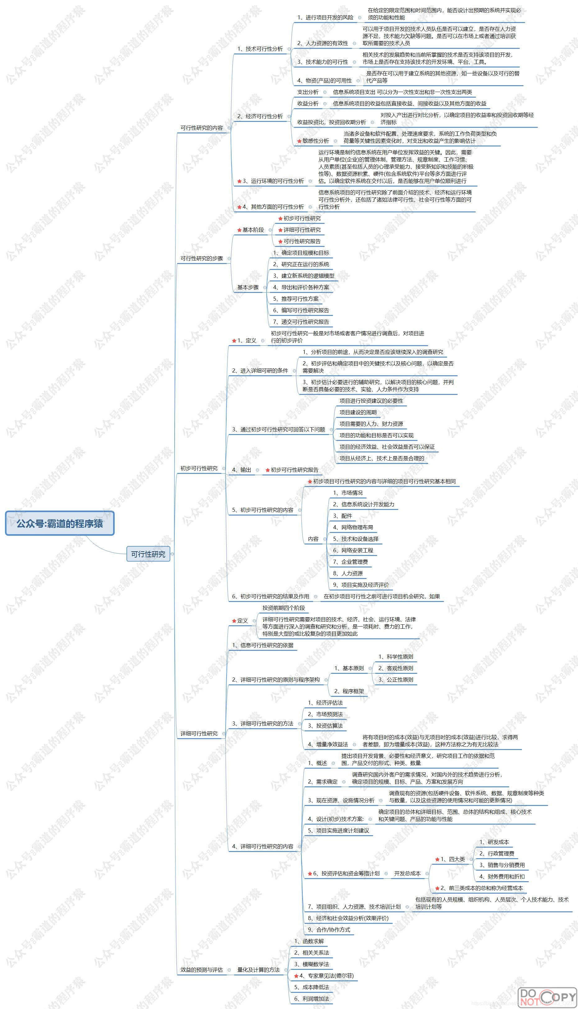 信息系统项目管理师-信息系统立项管理核心知识点思维脑图