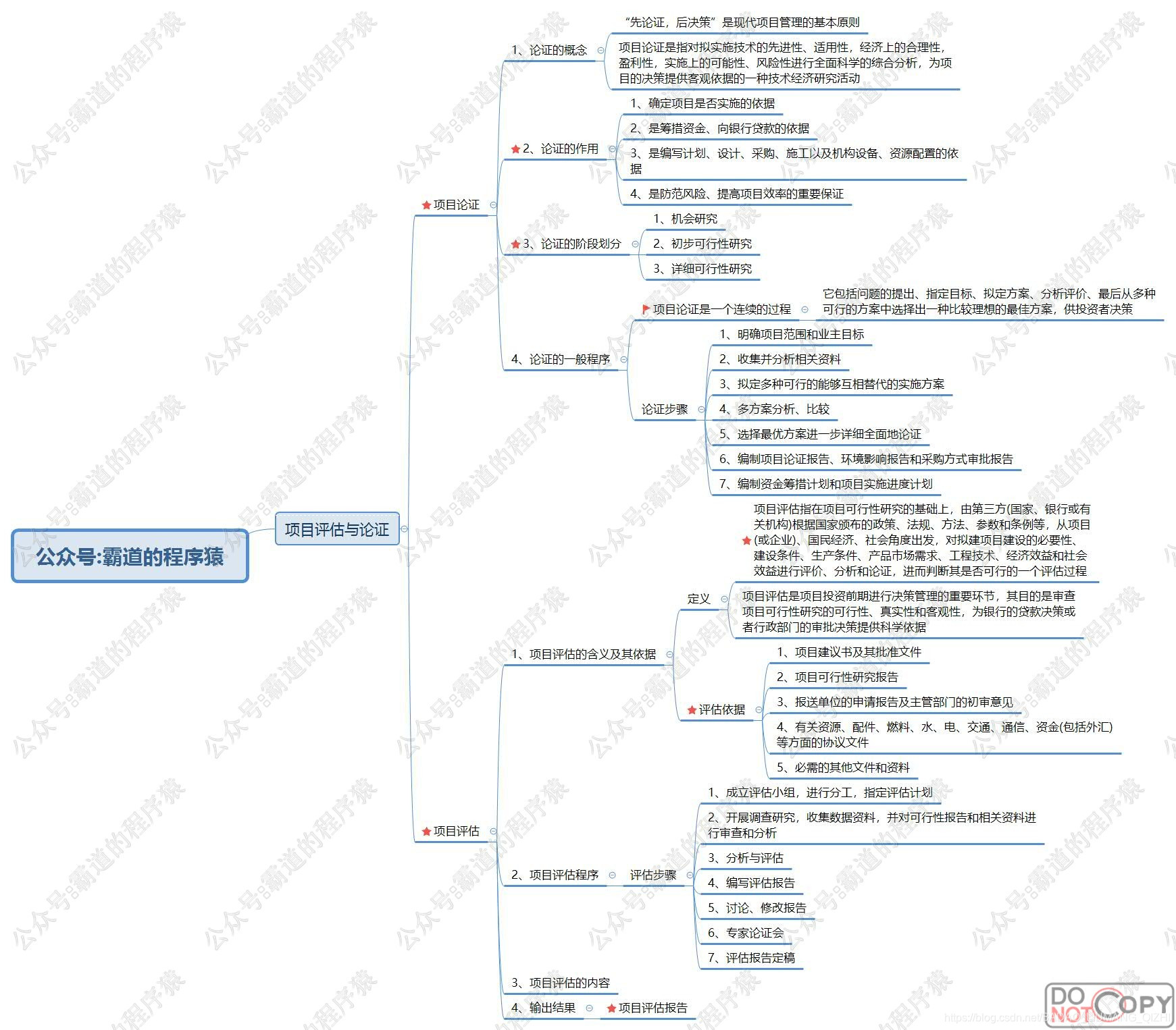 信息系统项目管理师-信息系统立项管理核心知识点思维脑图