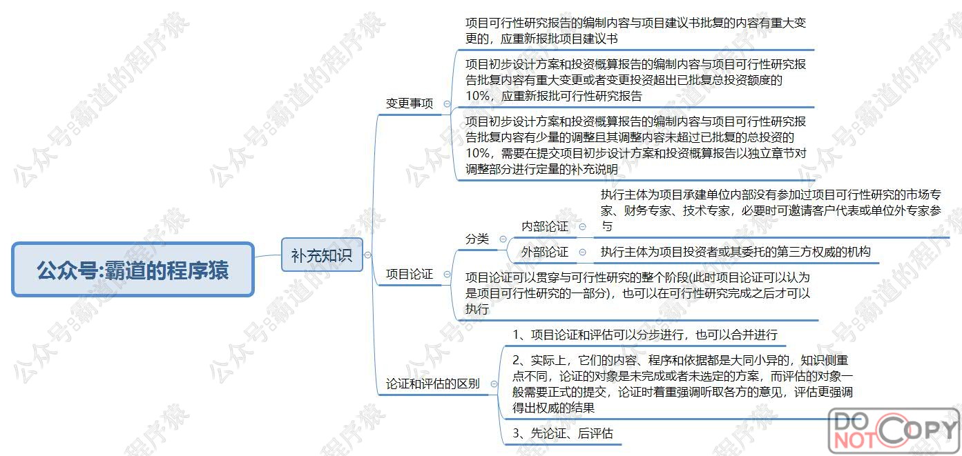 信息系统项目管理师-信息系统立项管理核心知识点思维脑图