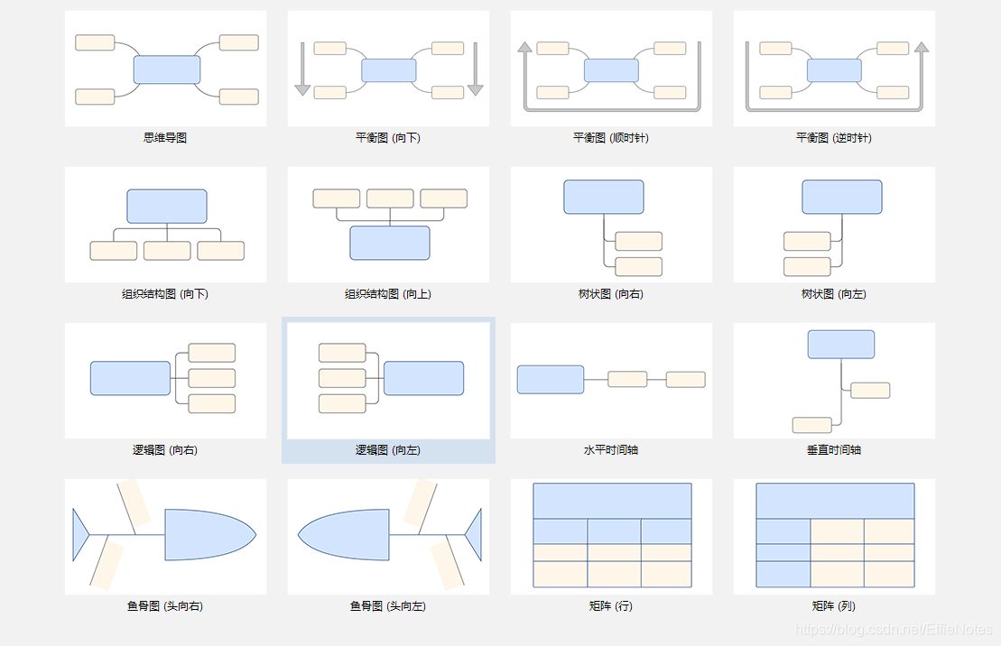Xmind Onenote Effie 哪款更适合记者 Effienotes的博客 Csdn博客 Xmind Onenote Effie 哪款更适合记者 Effienotes的博客 Csdn博客