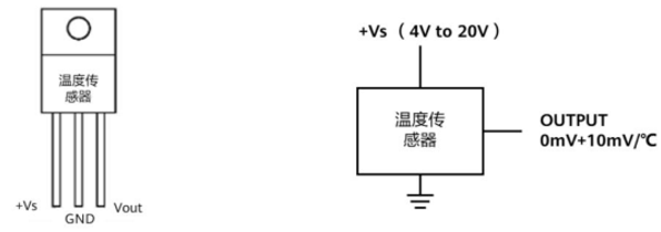 《考取HCIA证书看我就够了》第五篇：[HCIA-IoT]物联网技术之感知层技术概览