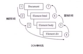 事件冒泡