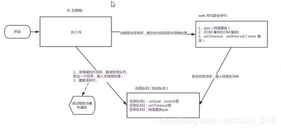 异步执行机制2