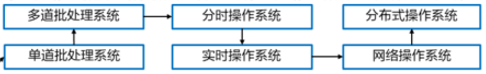 《考取HCIA证书看我就够了》第五篇：[HCIA-IoT]物联网技术之感知层技术概览