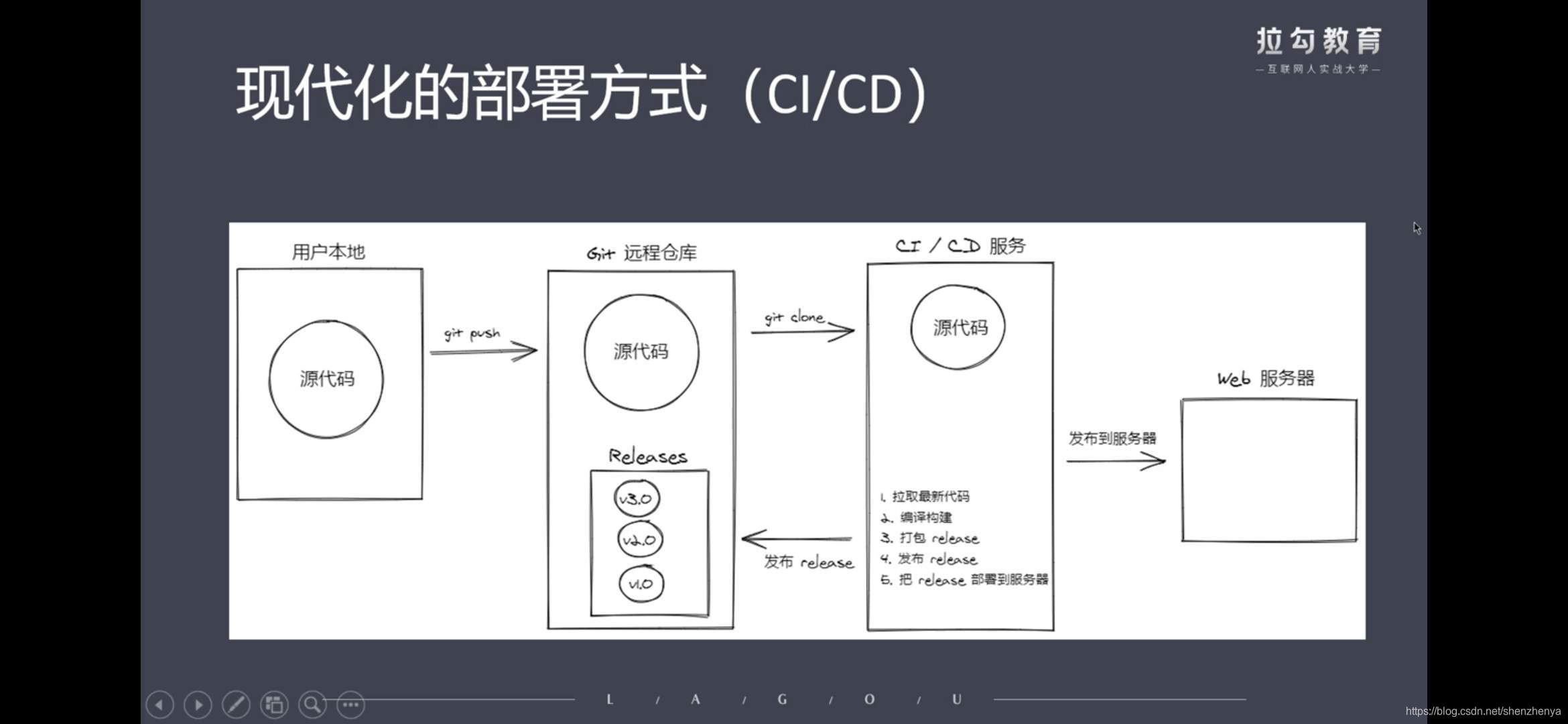 Nuxt.js综合案例