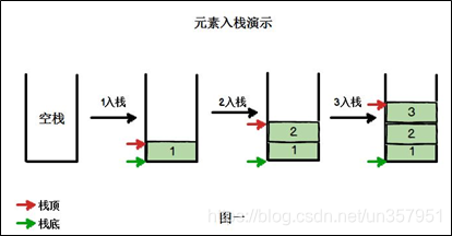 入栈演示图