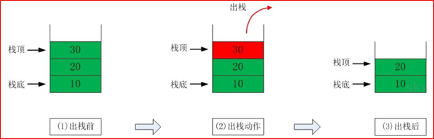 出栈演示图