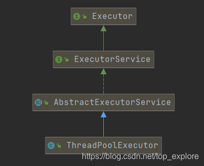 java.util.concurrent学习(七) ThreadPoolExecutor