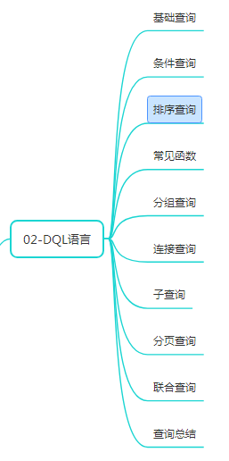 第二部分思维导图