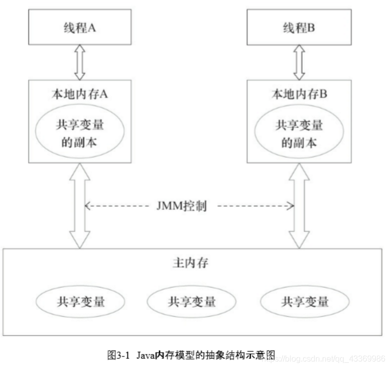 [外链图片转存失败,源站可能有防盗链机制,建议将图片保存下来直接上传(img-M9ebsJ3S-1616583039533)(AA6EBEAE107C46B4B40D890FDB3E30C4)]