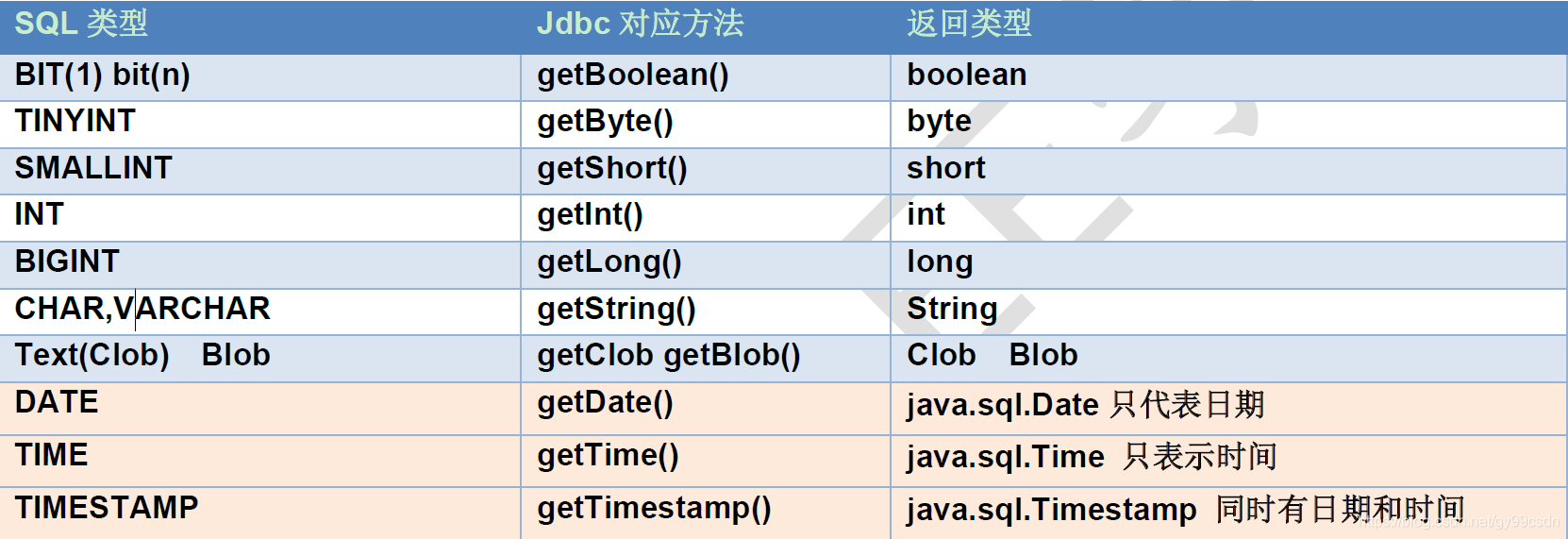 jdbc-0324-jdbc-lacrimosa-l-csdn