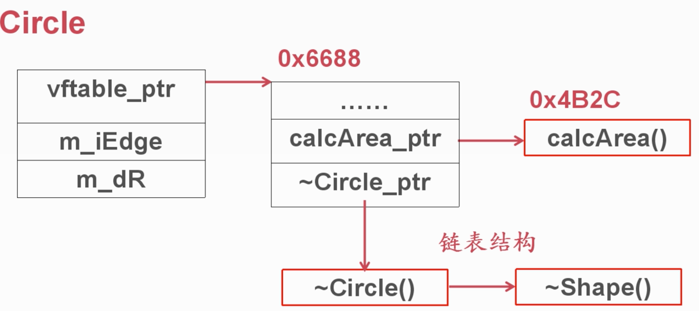 C++ 查漏补缺