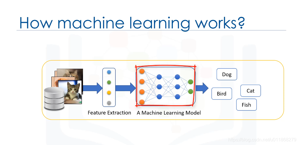 Machine Learning with Python Part One-CSDN博客