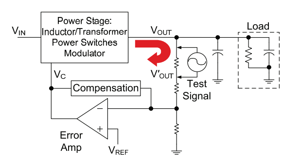 开关模式电源转换器补偿(未完成)_switch-mode power converter compensation made easy-CSDN博客