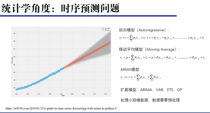 NLP自然语言处理系列-业界动态-AAAI 2021最佳论文 | 长序列建模：剑走偏锋or重剑无锋？