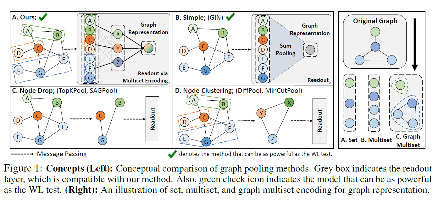 文献阅读（44）ICLR2021-Accurate Learning Of Graph Representations With Graph ...