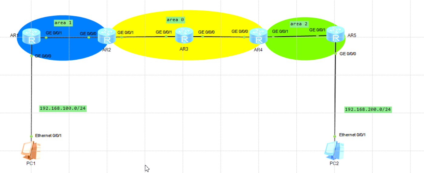 ospf多区域原理与配置