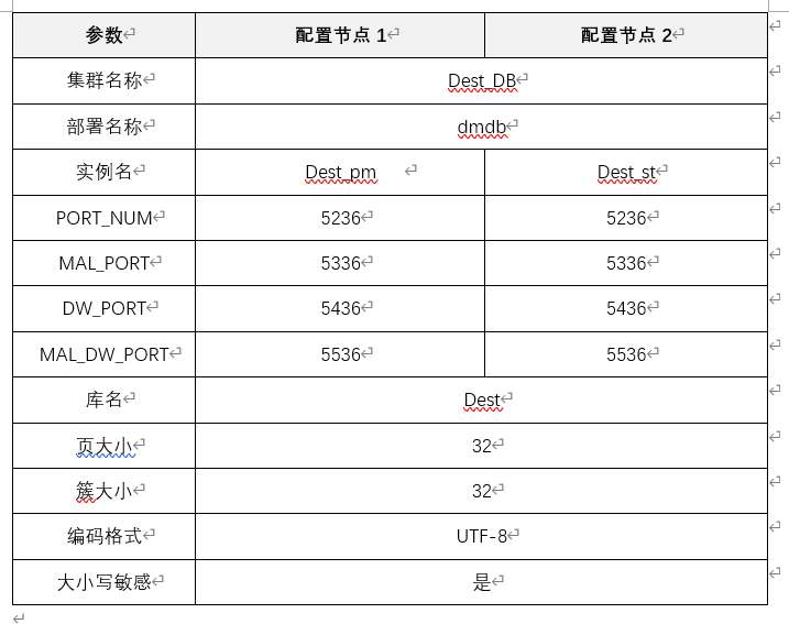 达梦数据库主备与主备的数据同步部署过程