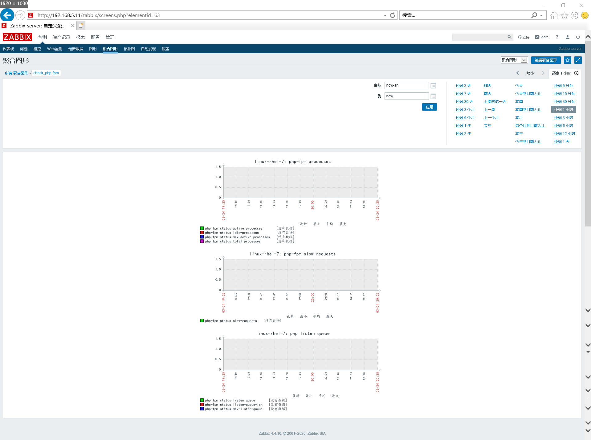 监控案例实战 Zabbix 监控 phpfpm 性能状态_phpfpm by zabbix agentCSDN博客