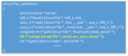 struct file_operations