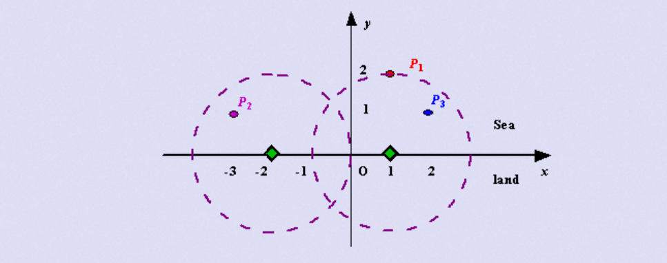 D Star Algorithm Visualization D* algorithm - Programmer Sought