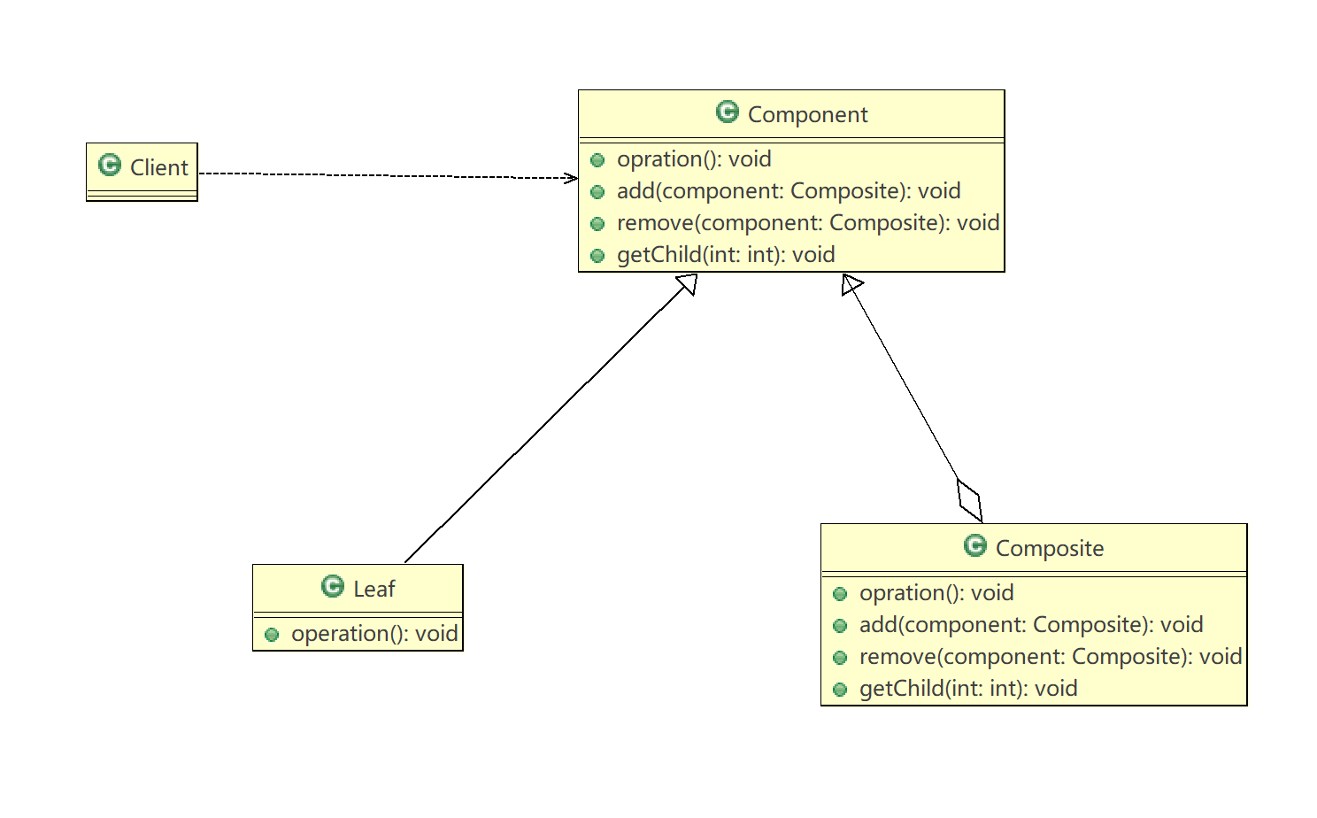 Example Mode Combination Method Twenty-three design modes - combination mode - Programmer Sought