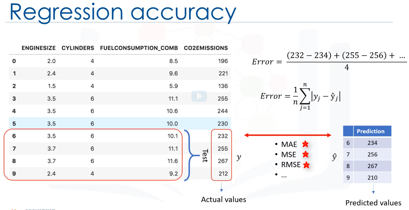 Machine Learning with Python Part One-CSDN博客