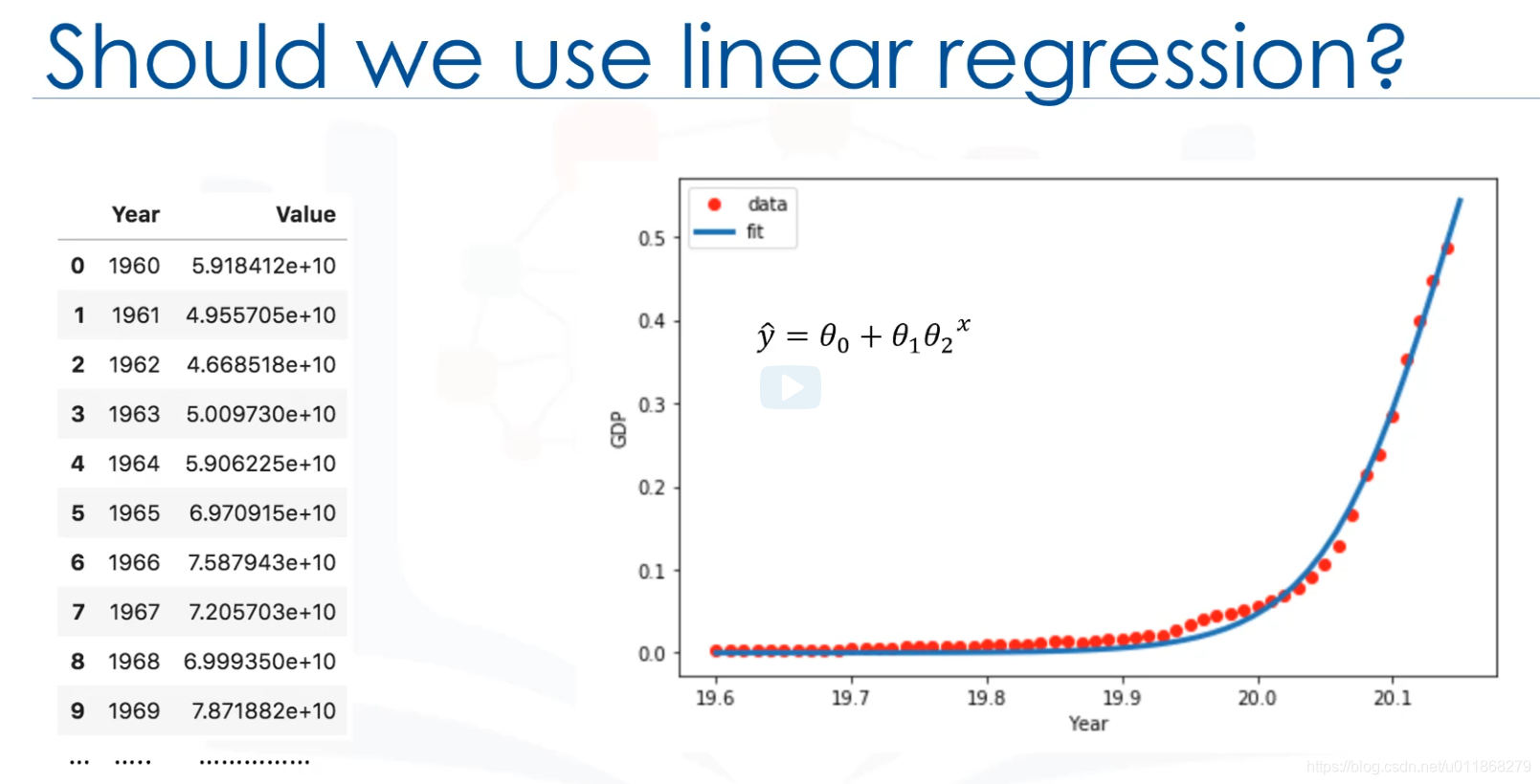 Machine Learning with Python Part One-CSDN博客