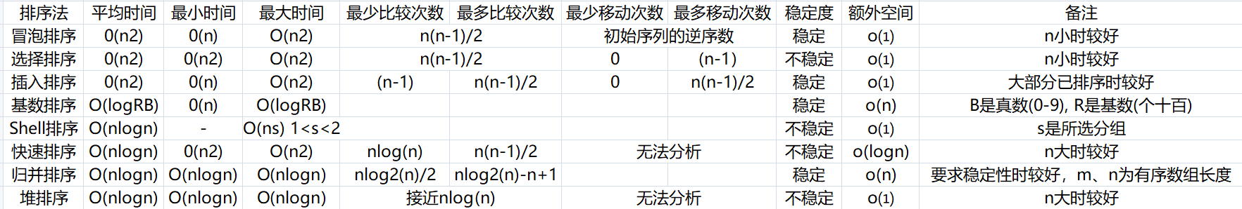 几种经典排序算法