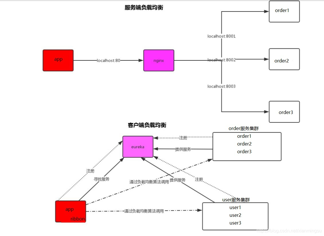 2021面试的暴击（一）