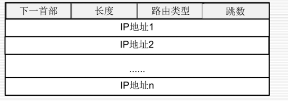 源路由扩展首部