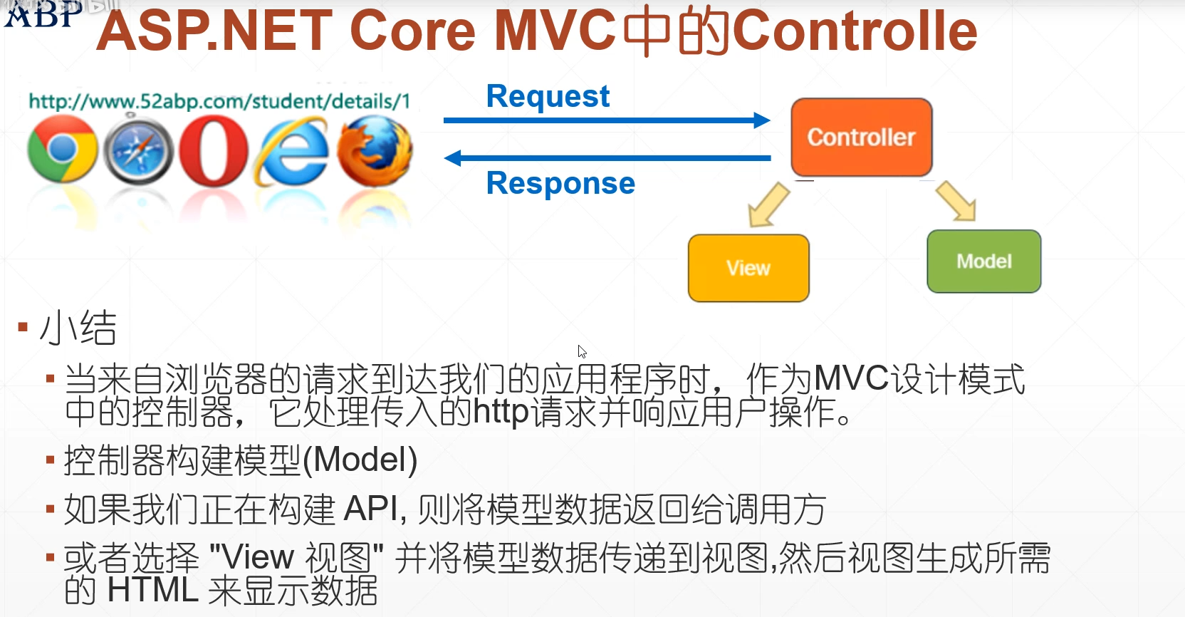 ASP.NET Core MVC_aspnetcore mvc-CSDN博客