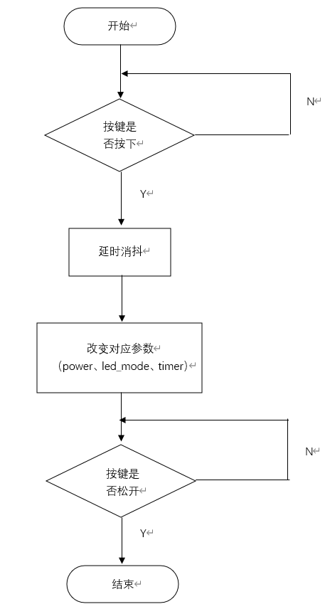 8个流水灯程序流程图图片