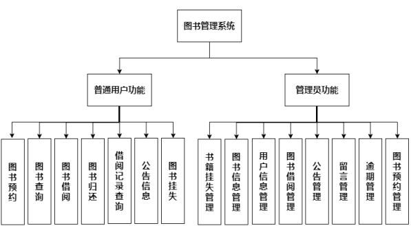 ssm图书借阅管理系统后端基于springbootmybatis前段技术使用htmljs