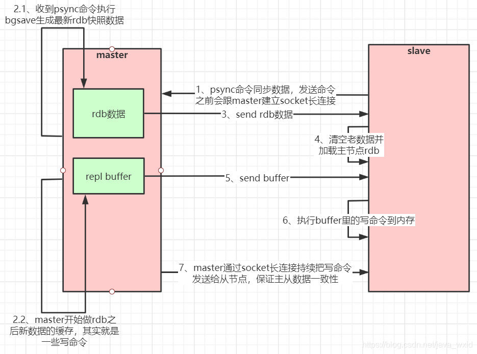 【Java面试】第二章：P5级面试