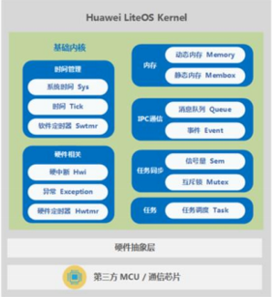 《考取HCIA证书看我就够了》第五篇：[HCIA-IoT]物联网技术之感知层技术概览