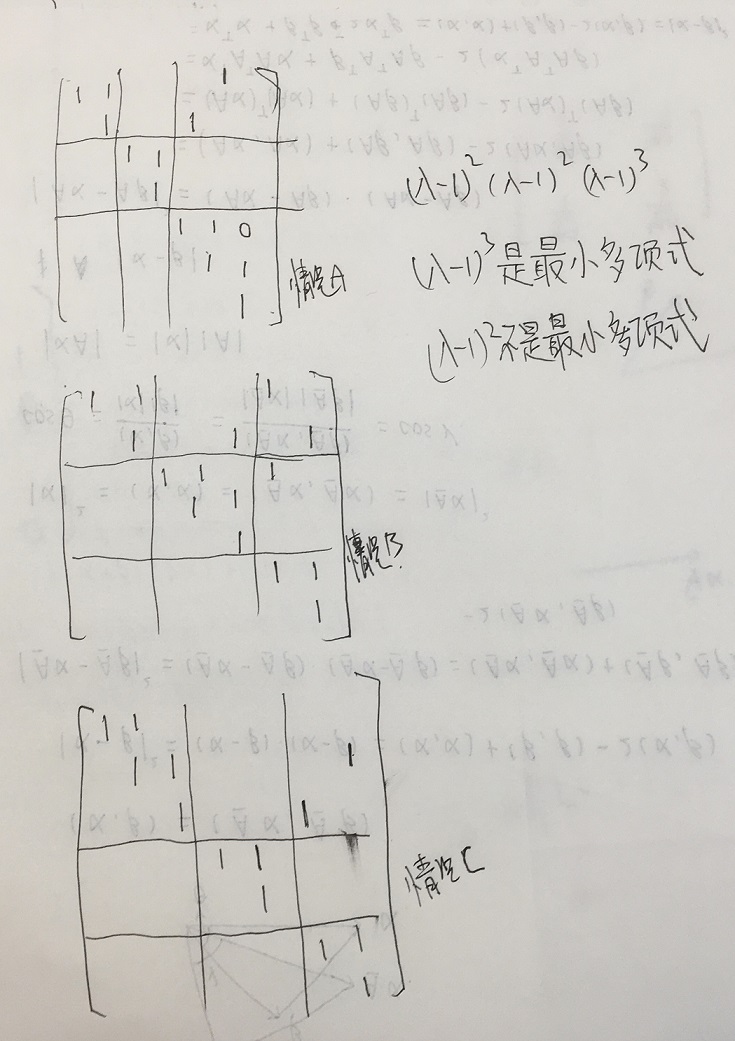 高等代数 最小多项式的矩阵表示 Sitelist的博客 Csdn博客