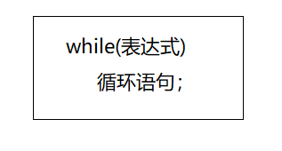 while语句语法结构