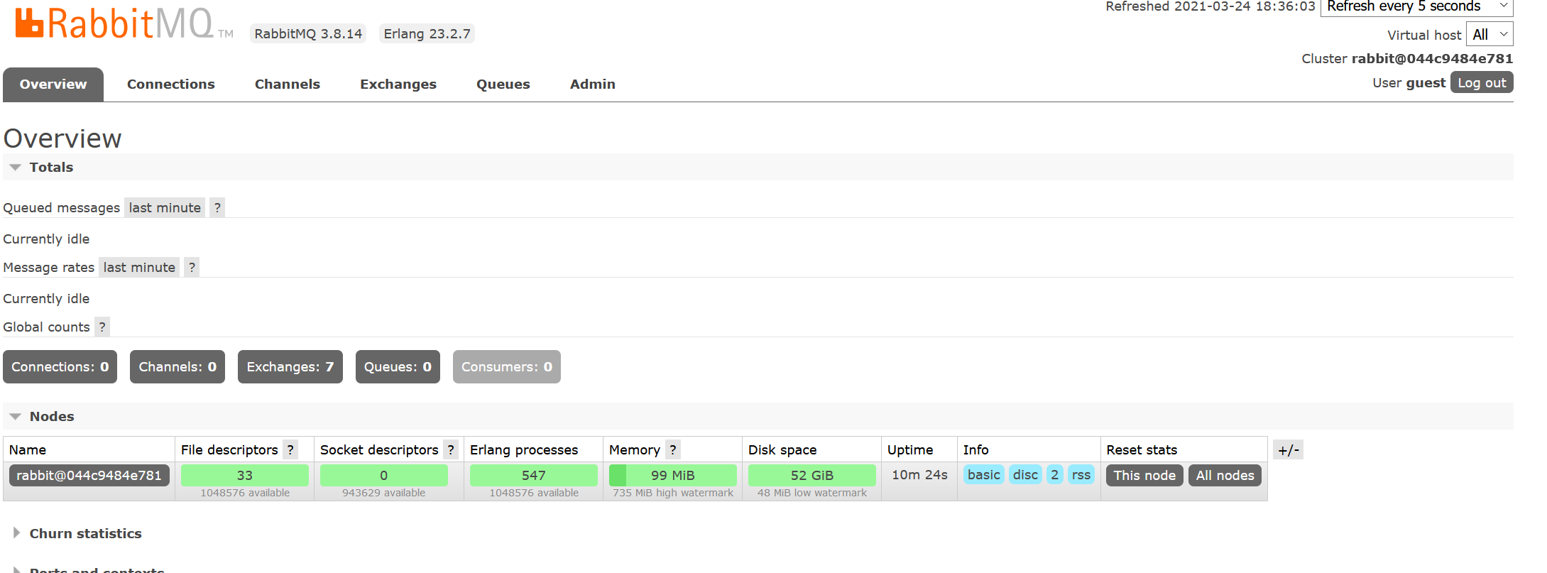 RABBITMQ Интерфейс. RABBITMQ Overview. Admin RABBITMQ. RABBITMQ channel.