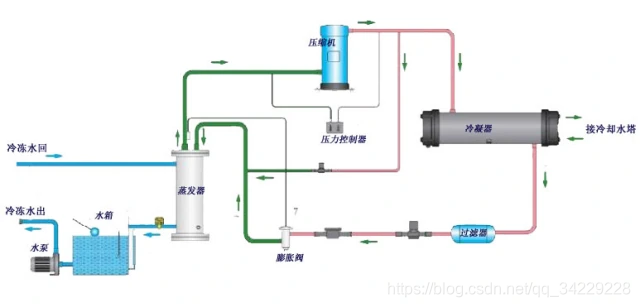 水冷式冷水机组流程示意图